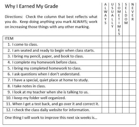 Academic Success: Teaching the Connection between Effort and Outcome