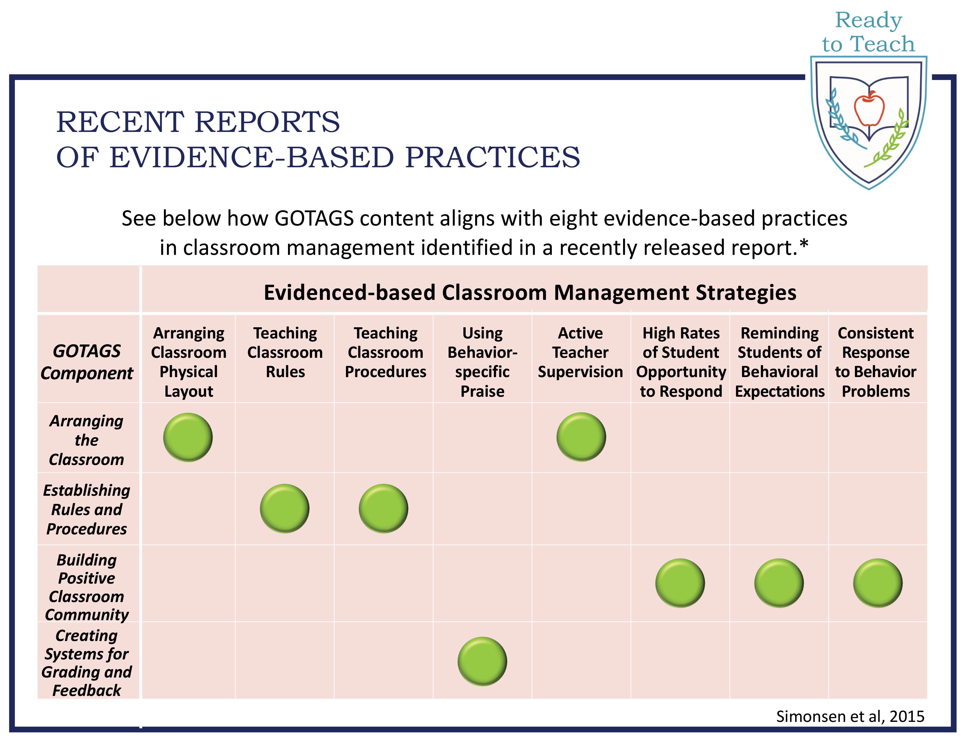 Results Ready To Teach Classroom Resources For Teachers